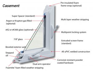 Casement Windows Erie PA